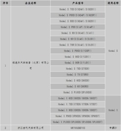 汽车升高多少能备案